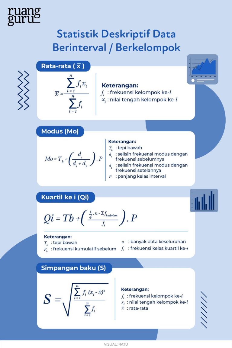 Peran Vital Statistik dalam Pelaporan yang Efektif
